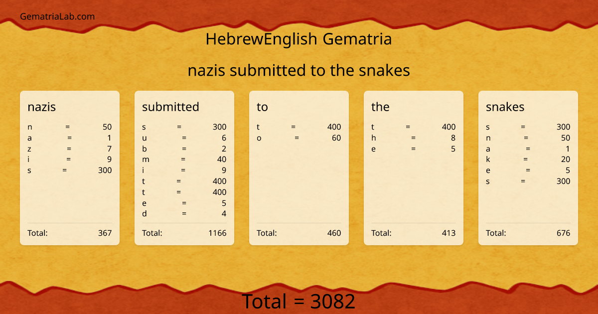 nazis submitted to the snakes in hebrewEnglish Gematria